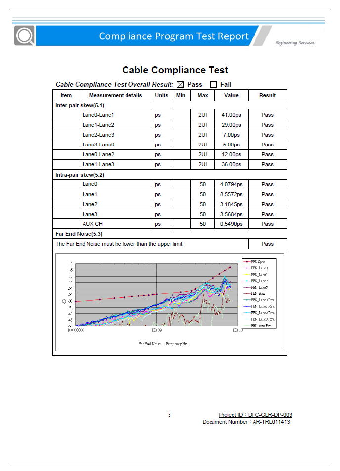 Paugge GM-DP-1405 V1.2 5 Metre Displayport Kablo Test Raporu